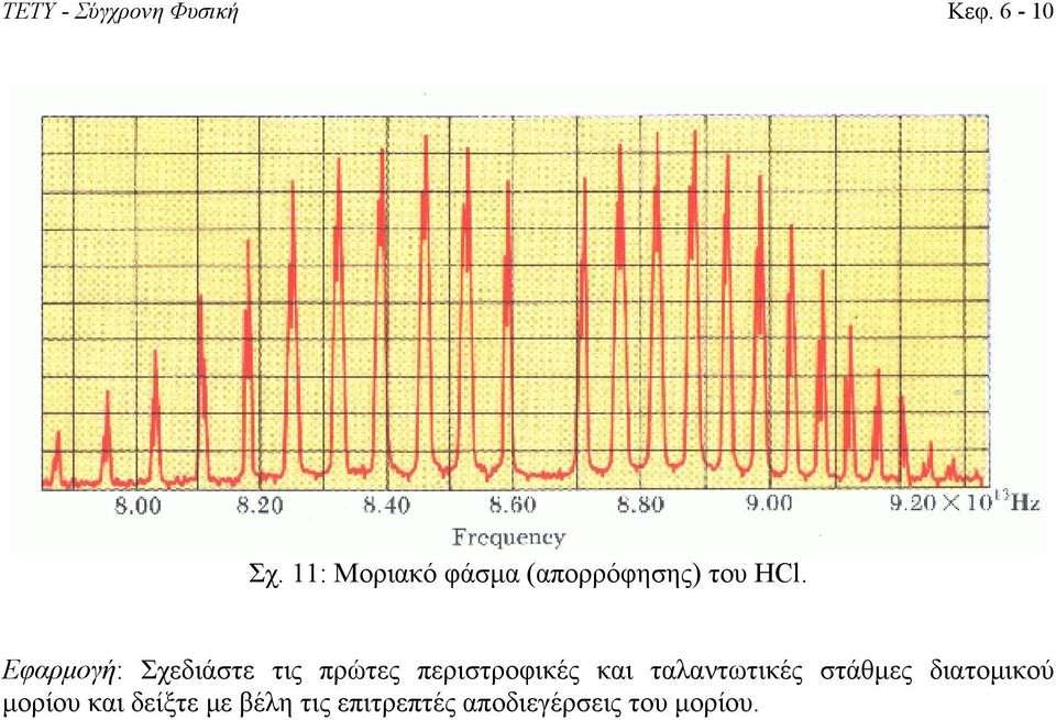 Εφαρμογή: Σχεδιάστε τις πρώτες περιστροφικές και