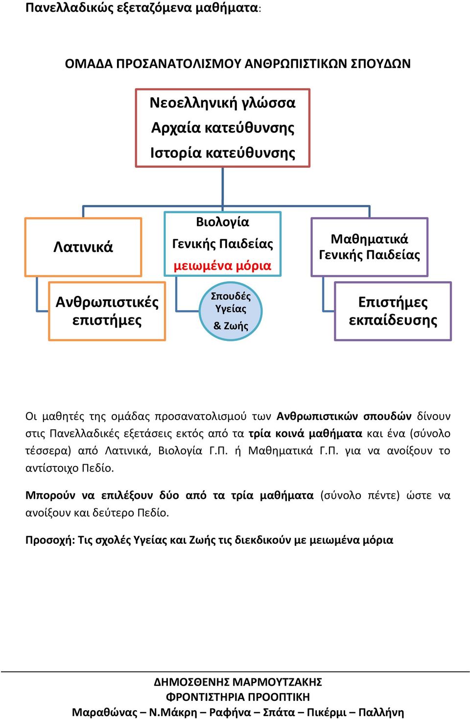 ςπουδών δίνουν ςτισ Πανελλαδικζσ εξετάςεισ εκτόσ από τα τρία κοινά μακιματα και ζνα (ςφνολο τζςςερα) από