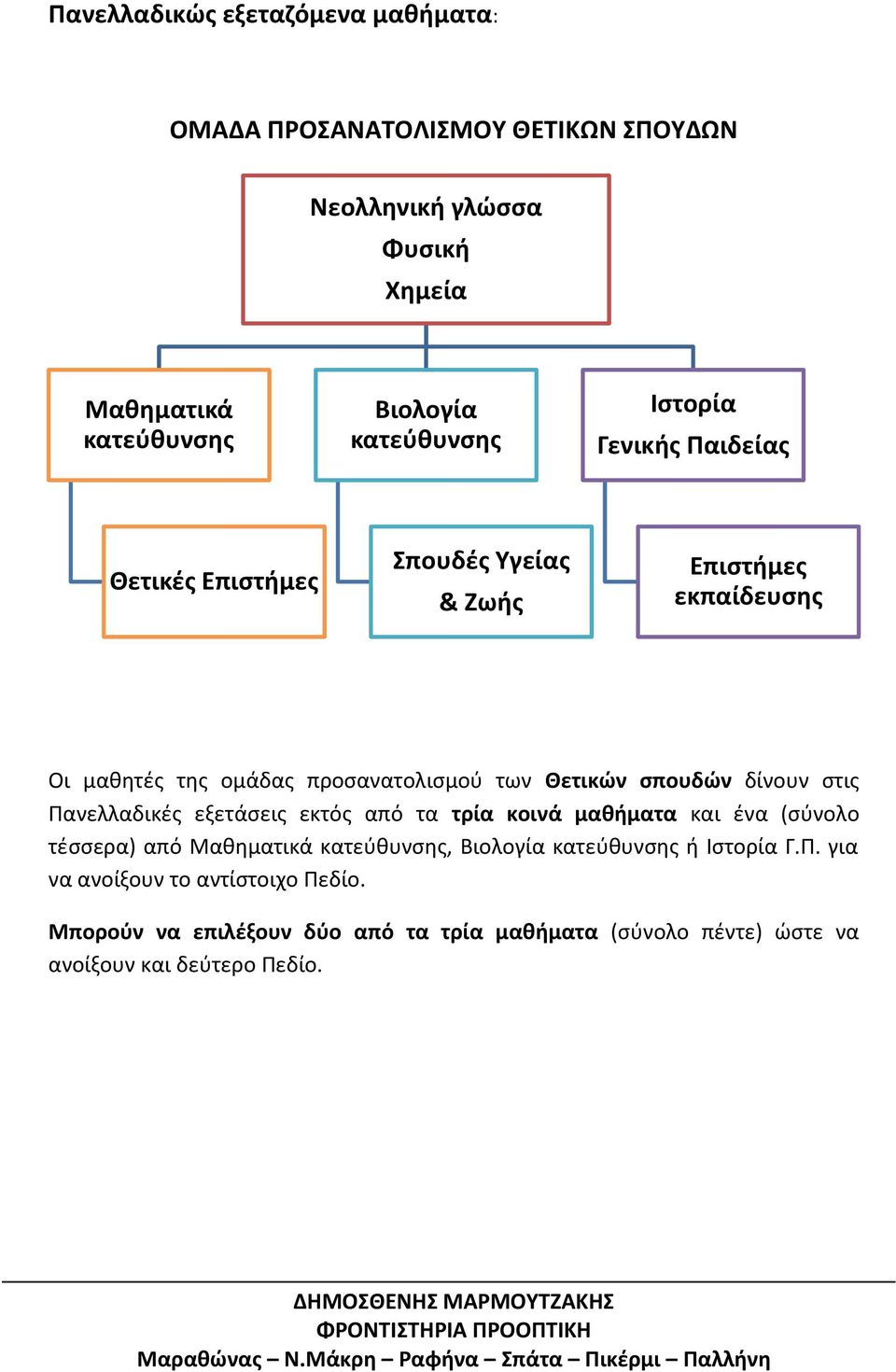 Θετικών ςπουδών δίνουν ςτισ Πανελλαδικζσ εξετάςεισ εκτόσ από τα τρία κοινά μακιματα και