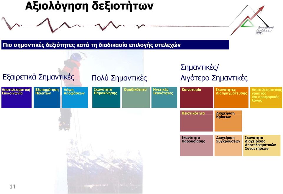 Ικανότητες Αποτελεσματικός Επικοινωνία Πελατών Αποφάσεων Παρακίνησης Ικανότητες Διαπραγμάτευσης γραπτός και προφορικός