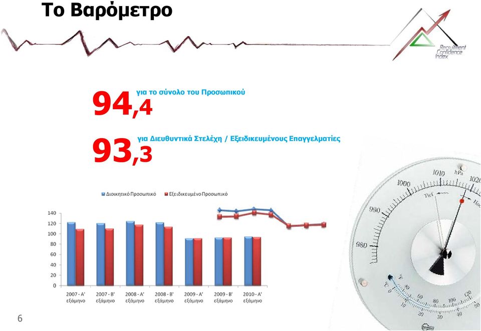 Διευθυντικά Στελέχη /