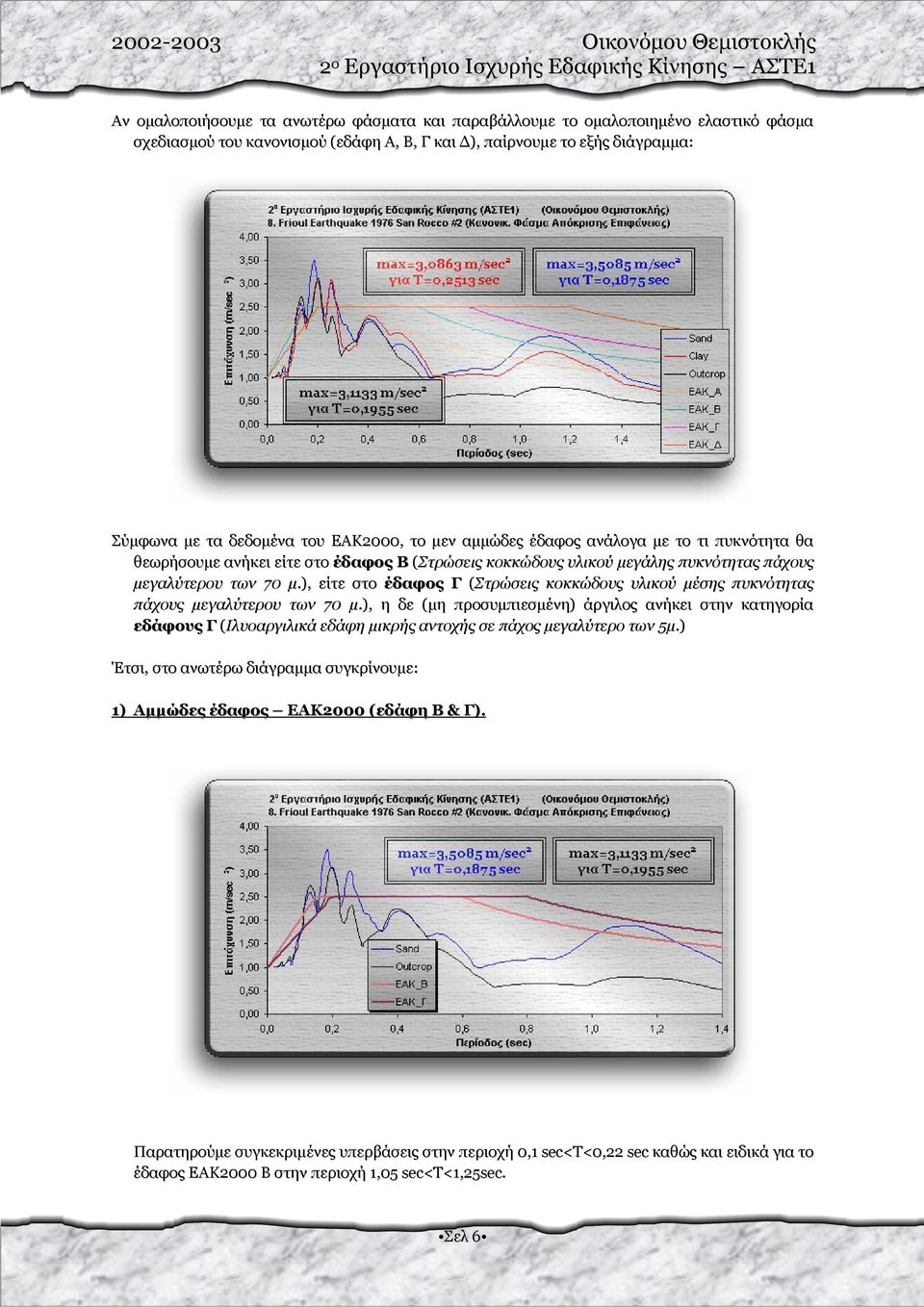 πυκνότητας πάχους µεγαλύτερου των 70 µ.), είτε στο έδαφος Γ (Στρώσεις κοκκώδους υλικού µέσης πυκνότητας πάχους µεγαλύτερου των 70 µ.