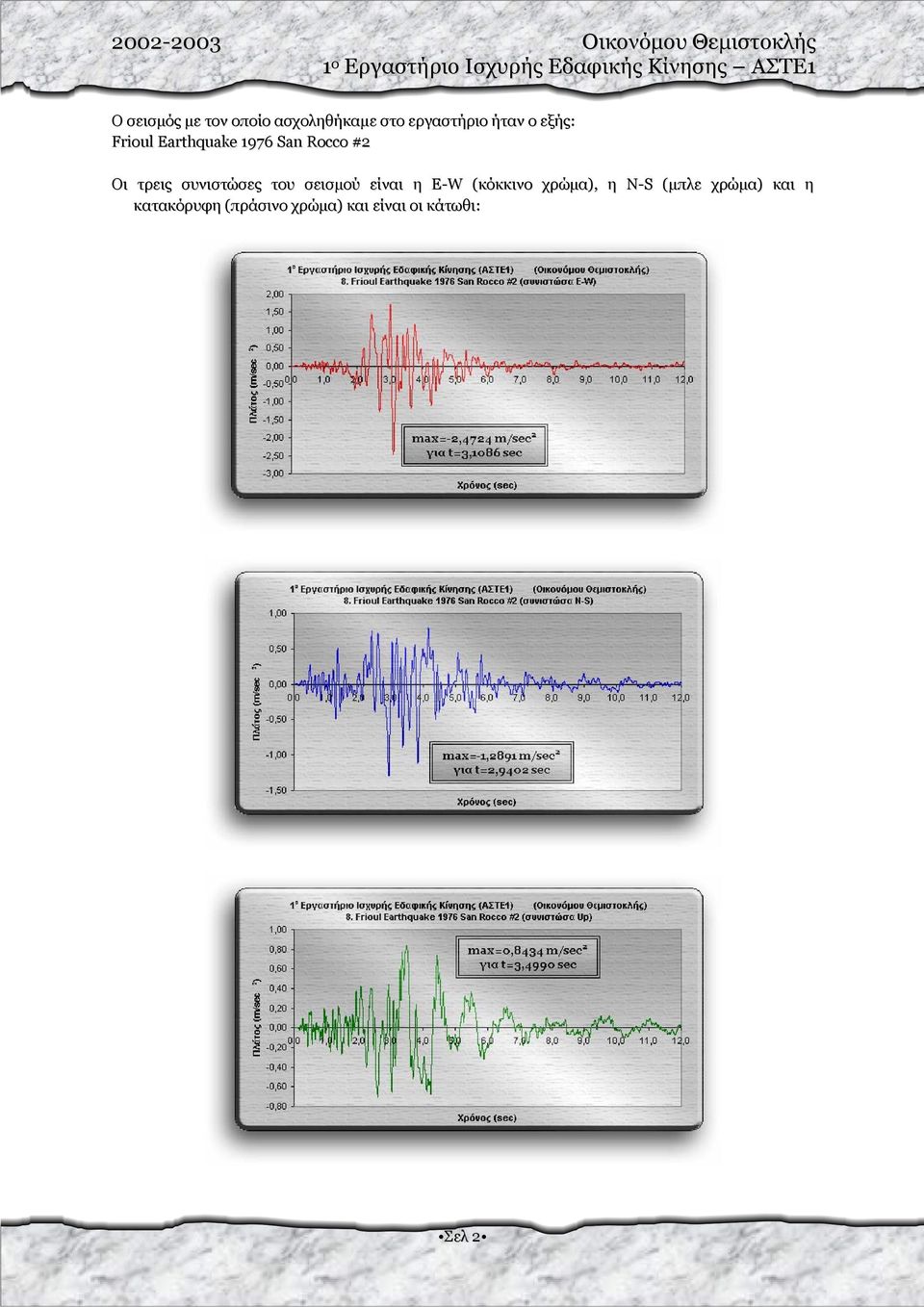 Rocco #2 Οι τρεις συνιστώσες του σεισµού είναι η E-W (κόκκινο χρώµα), η