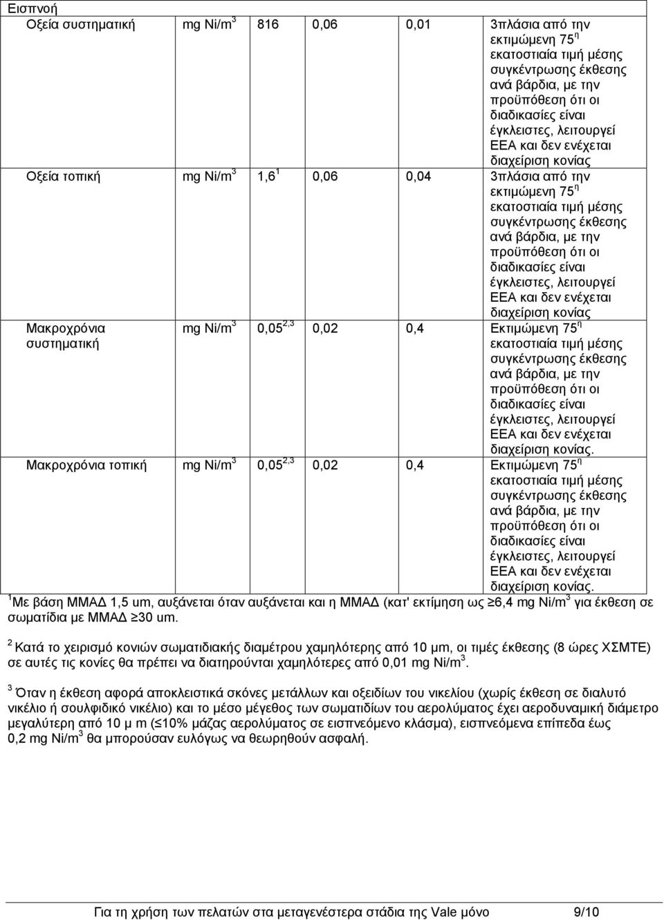 0,02 0,4 Εκτιμώμενη 75 η ανά βάρδια, με την διαδικασίες είναι έγκλειστες, λειτουργεί ΕΕΑ και δεν ενέχεται διαχείριση κονίας.