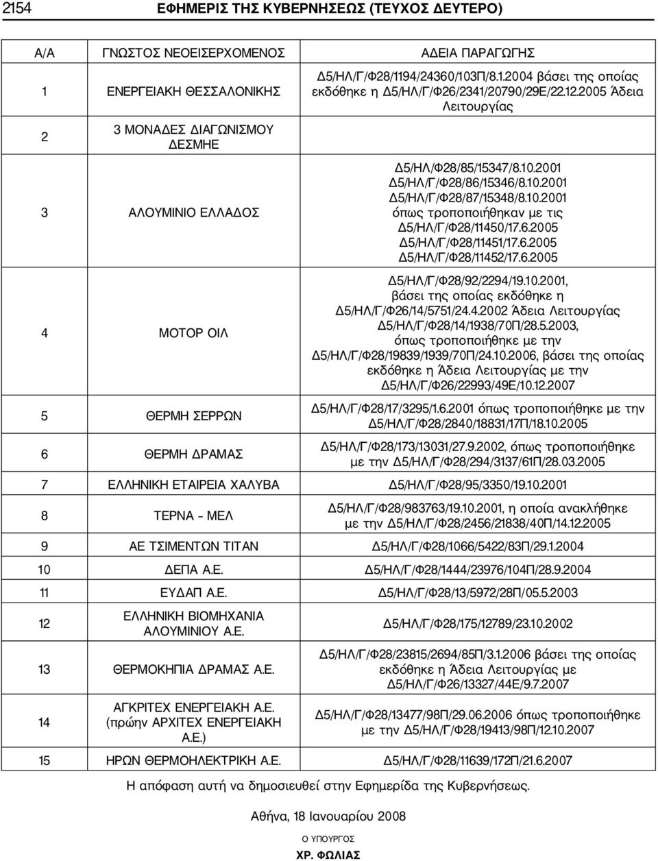 10.2001 όπως τροποποιήθηκαν με τις Δ5/ΗΛ/Γ/Φ28/11450/17.6.2005 Δ5/ΗΛ/Γ/Φ28/11451/17.6.2005 Δ5/ΗΛ/Γ/Φ28/11452/17.6.2005 Δ5/ΗΛ/Γ/Φ28/92/2294/19.10.2001, βάσει της οποίας εκδόθηκε η Δ5/ΗΛ/Γ/Φ26/14/5751/24.