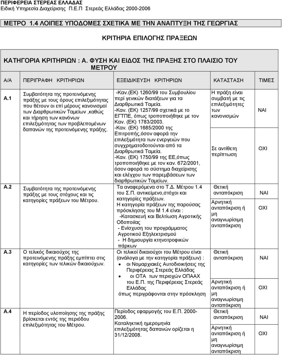 της προτεινόµενης πράξης. Α.2 Συµβατότητα της προτεινόµενης πράξης µε τους στόχους και τις κατηγορίες πράξεων του Μέτρου. Α.3 Ο τελικός δικαιούχος της προτεινόµενης πράξης εµπίπτει στις κατηγορίες των τελικών δικαιούχων.