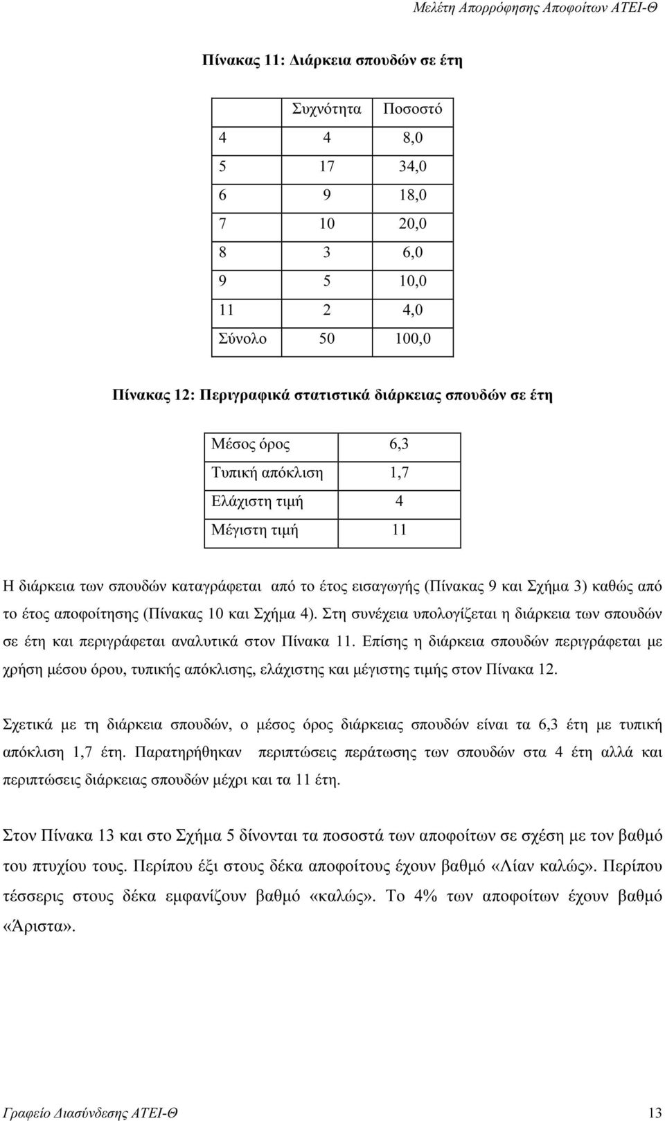 (Πίνακας 10 και Σχήµα 4). Στη συνέχεια υπολογίζεται η διάρκεια των σπουδών σε έτη και περιγράφεται αναλυτικά στον Πίνακα 11.