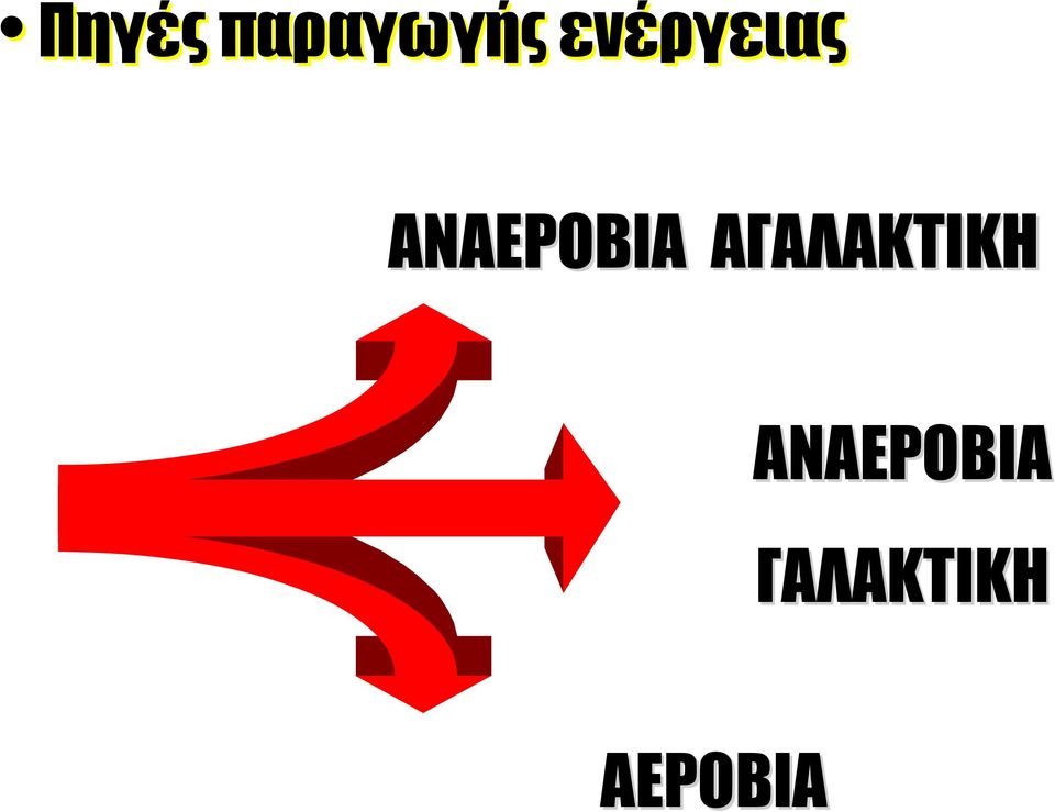 ΑΝΑΕΡΟΒΙΑ