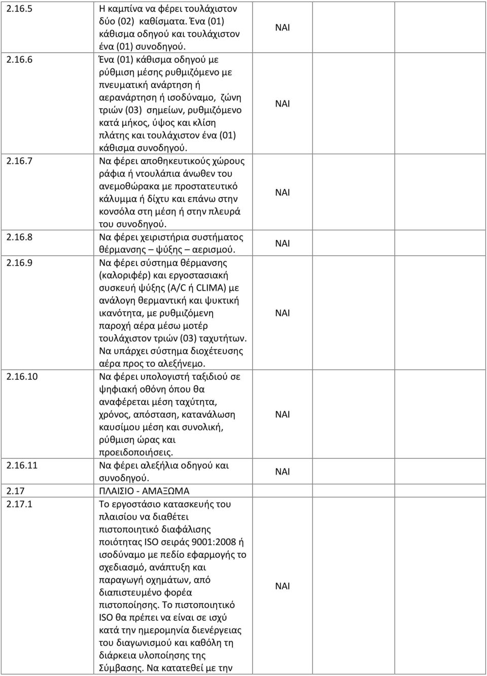 7 Να φέρει αποθηκευτικούς χώρους ράφια ή ντουλάπια άνωθεν του ανεμοθώρακα με προστατευτικό κάλυμμα ή δίχτυ και επάνω στην κονσόλα στη μέση ή στην πλευρά του συνοδηγού. 2.16.