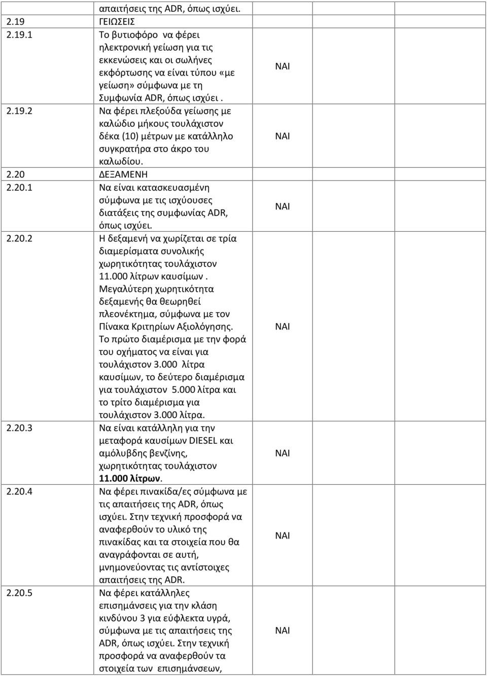 ΔΕΞΑΜΕΝΗ 2.20.1 Να είναι κατασκευασμένη σύμφωνα με τις ισχύουσες διατάξεις της συμφωνίας ADR, όπως ισχύει. 2.20.2 Η δεξαμενή να χωρίζεται σε τρία διαμερίσματα συνολικής χωρητικότητας τουλάχιστον 11.