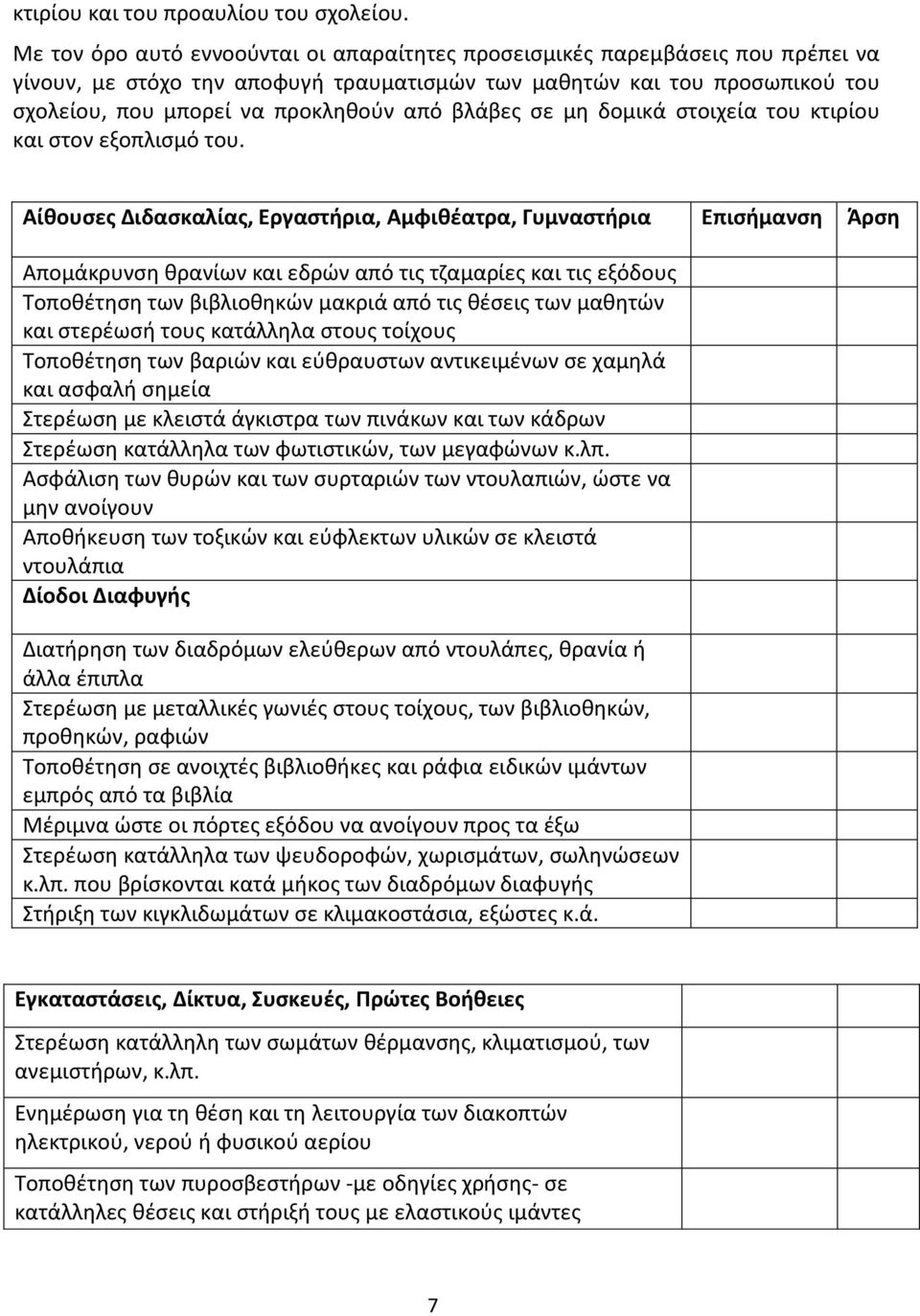 βλάβες σε μη δομικά στοιχεία του κτιρίου και στον εξοπλισμό του.