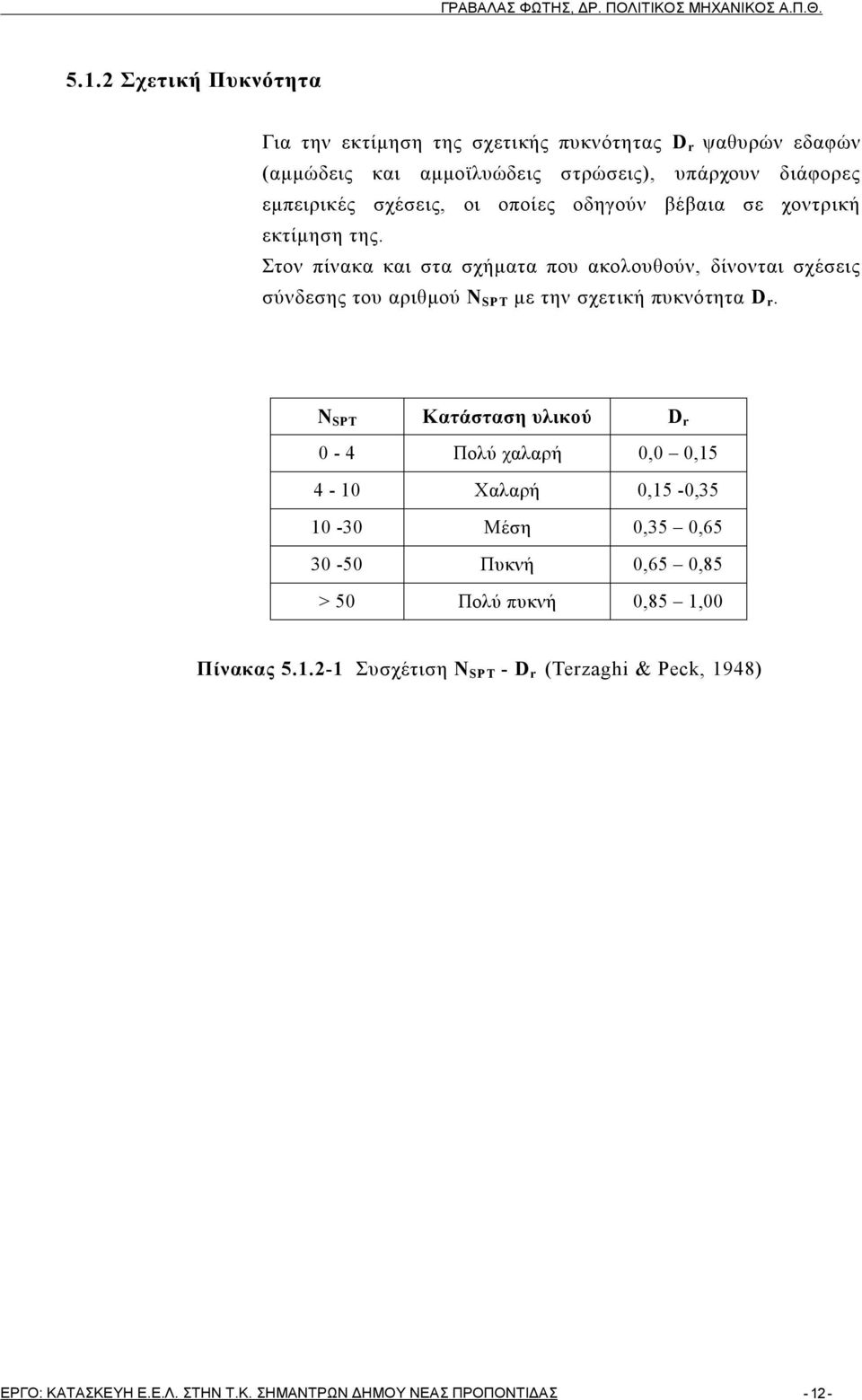 Στον πίνακα και στα σχήματα που ακολουθούν, δίνονται σχέσεις σύνδεσης του αριθμού N SPT με την σχετική πυκνότητα D r.