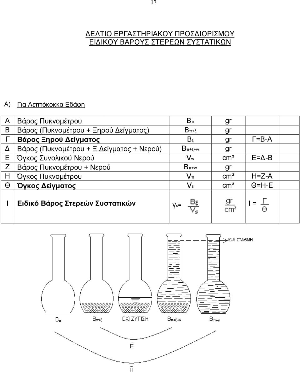 είγµατος + Νερού) Ε Όγκος Συνολικού Νερού Ζ Βάρος Πυκνοµέτρου + Νερού Η Όγκος Πυκνοµέτρου Θ Όγκος είγµατος