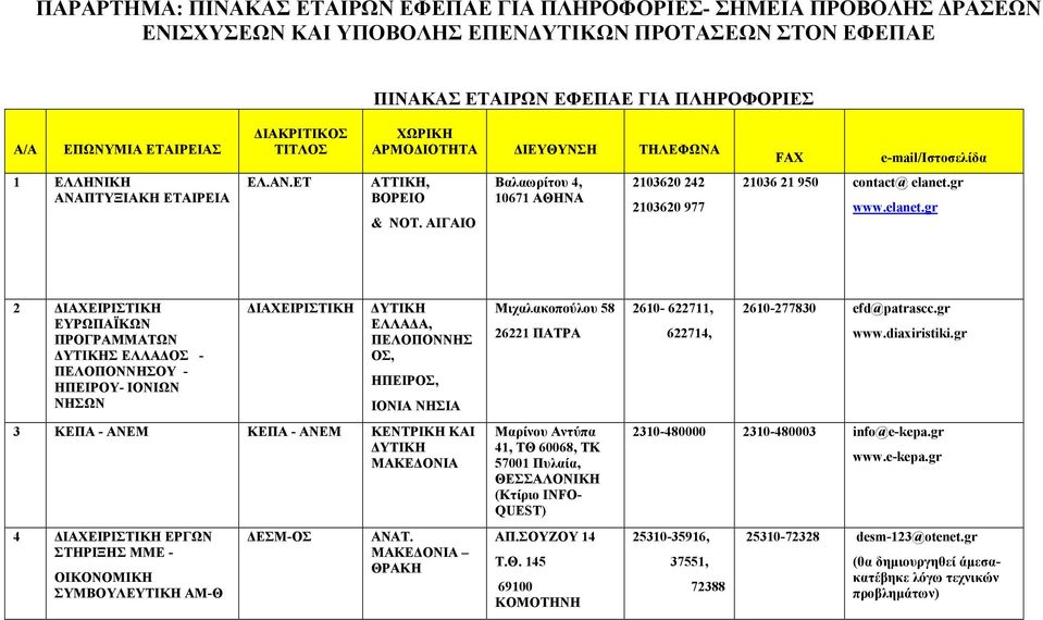 ΑΙΓΑΙΟ Βαλαωρίτου 4, 10671 ΑΘΗΝΑ 2103620 242 2103620 977 21036 21 950 contact@ elanet.