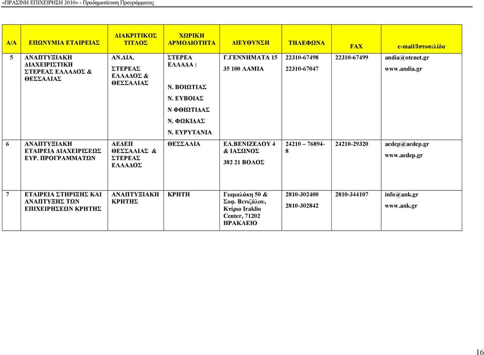 ΠΡΟΓΡΑΜΜΑΤΩΝ ΑΕ ΕΠ ΘΕΣΣΑΛΙΑΣ & ΣΤΕΡΕΑΣ ΕΛΛΑ ΟΣ ΘΕΣΣΑΛΙΑ ΕΛ.ΒΕΝΙΖΕΛΟΥ 4 & ΙΑΣΩΝΟΣ 382 21 ΒΟΛΟΣ 24210 76894-8 24210-29320 aedep@