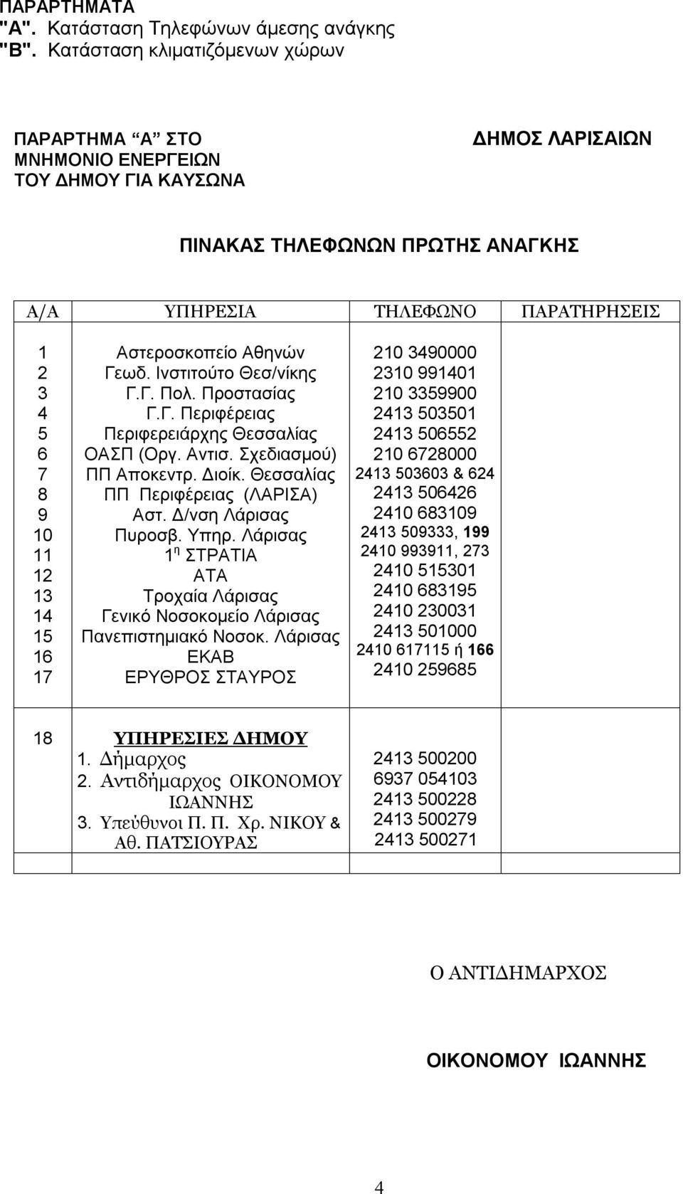 Αστεροσκοπείο Αθηνών Γεωδ. Ινστιτούτο Θεσ/νίκης Γ.Γ. Πολ. Προστασίας Γ.Γ. Περιφέρειας Περιφερειάρχης Θεσσαλίας ΟΑΣΠ (Οργ. Αντισ. Σχεδιασμού) ΠΠ Αποκεντρ. Διοίκ. Θεσσαλίας ΠΠ Περιφέρειας (ΛΑΡΙΣΑ) Αστ.