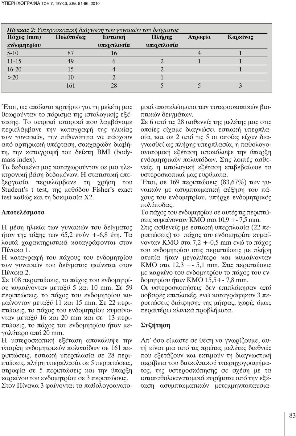 15 4 2 1 >20 10 2 1 161 28 5 5 3 Έτσι, ως απόλυτο κριτήριο για τη μελέτη μας θεωρούνταν το πόρισμα της ιστολογικής εξέτασης.