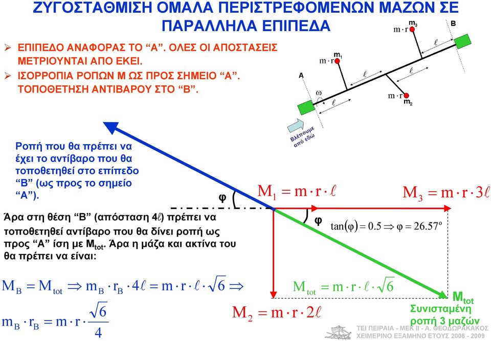 Ροπή που θ πρέπει ν έχει το ντίβρο που θ τοποθετηθεί στο επίπεδο Β (ως προς το σημείο Α ).