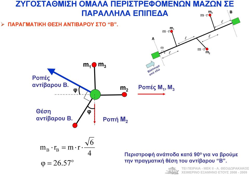 φ m Ροπές Μ, Μ 3 Θέση ντίβρου B. φ Ροπή Μ m B r B m r ο φ 6.