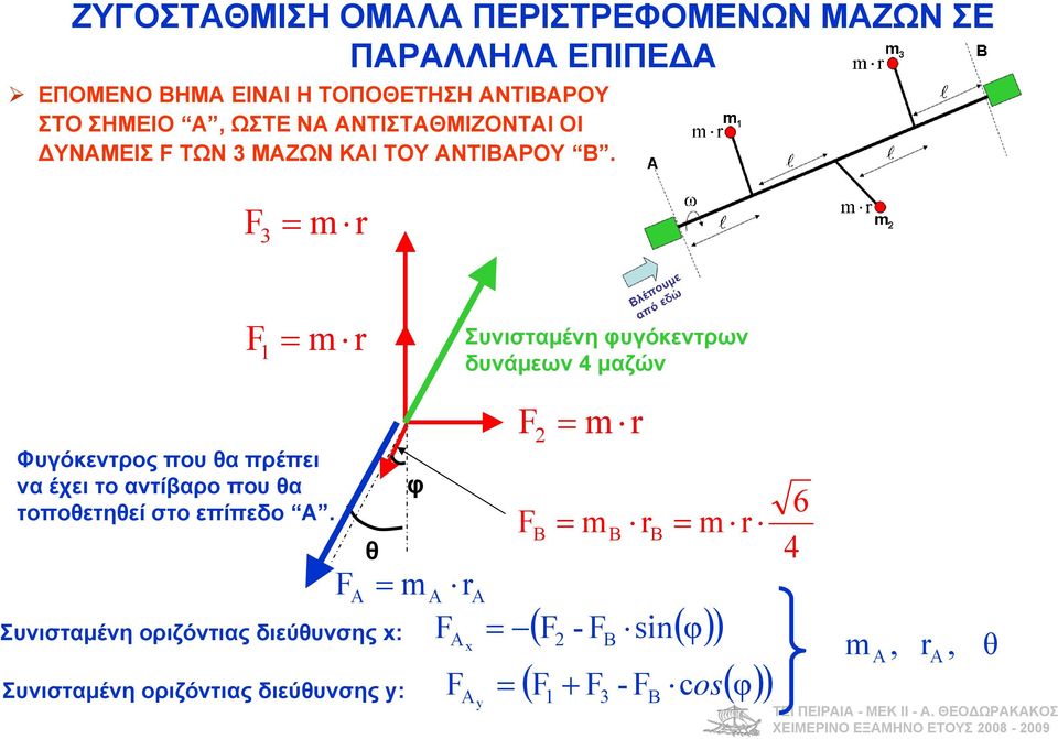 F 3 m r F m r Συνιστμένη φυγόκεντρων δυνάμεων 4 μζών Φυγόκεντρος που θ πρέπει ν έχει το ντίβρο που θ τοποθετηθεί στο επίπεδο Α.