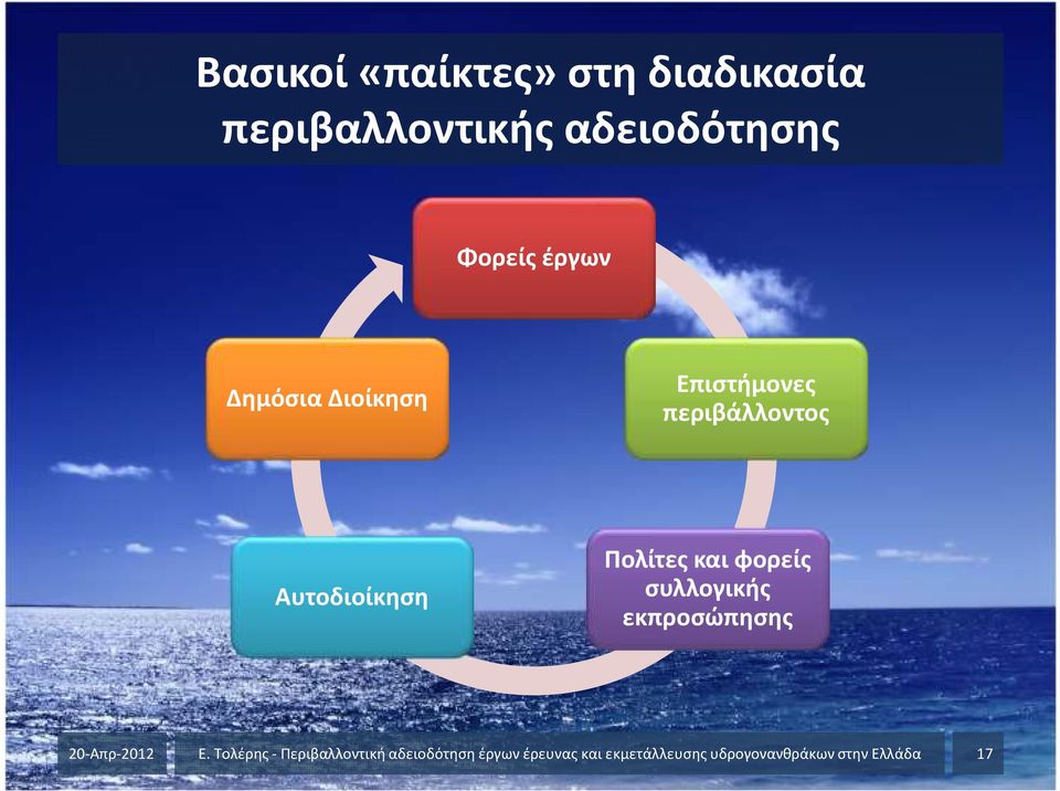 και φορείς συλλογικής εκπροσώπησης 20-Απρ-2012 Ε.