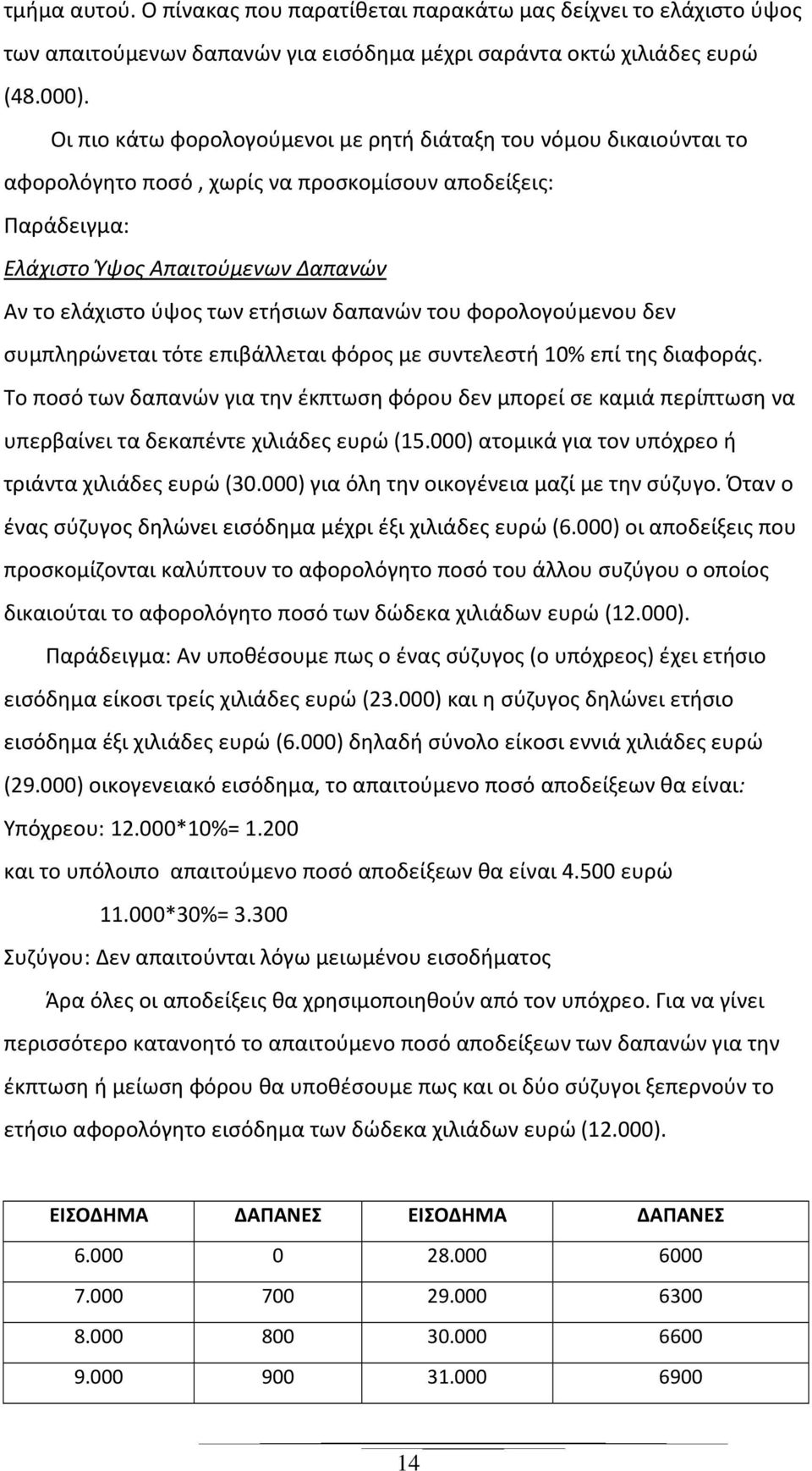 δαπανών του φορολογούμενου δεν συμπληρώνεται τότε επιβάλλεται φόρος με συντελεστή 10% επί της διαφοράς.