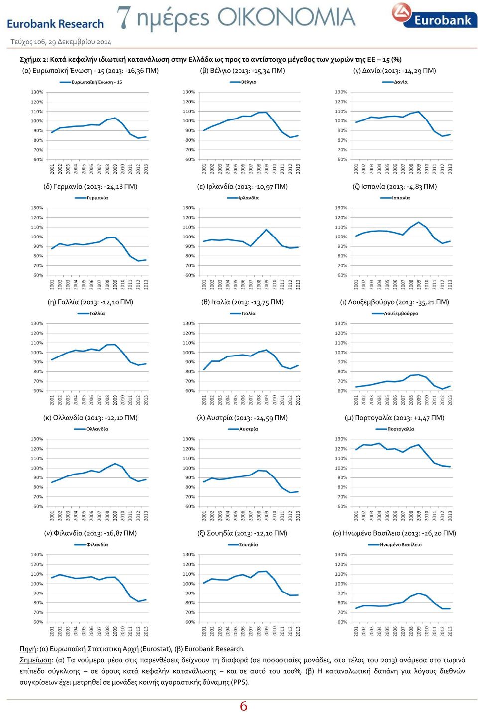 Ολλανδία (2013: -12,10 ΠΜ) (λ) Αυστρία (2013: -24,59 ΠΜ) (μ) Πορτογαλία (2013: +1,47 ΠΜ) (ν) Φιλανδία (2013: -16,87 ΠΜ) (ξ) Σουηδία (2013: -12,10 ΠΜ) (ο) Ηνωμένο Βασίλειο (2013: -26,20 ΠΜ) Πηγή: (α)