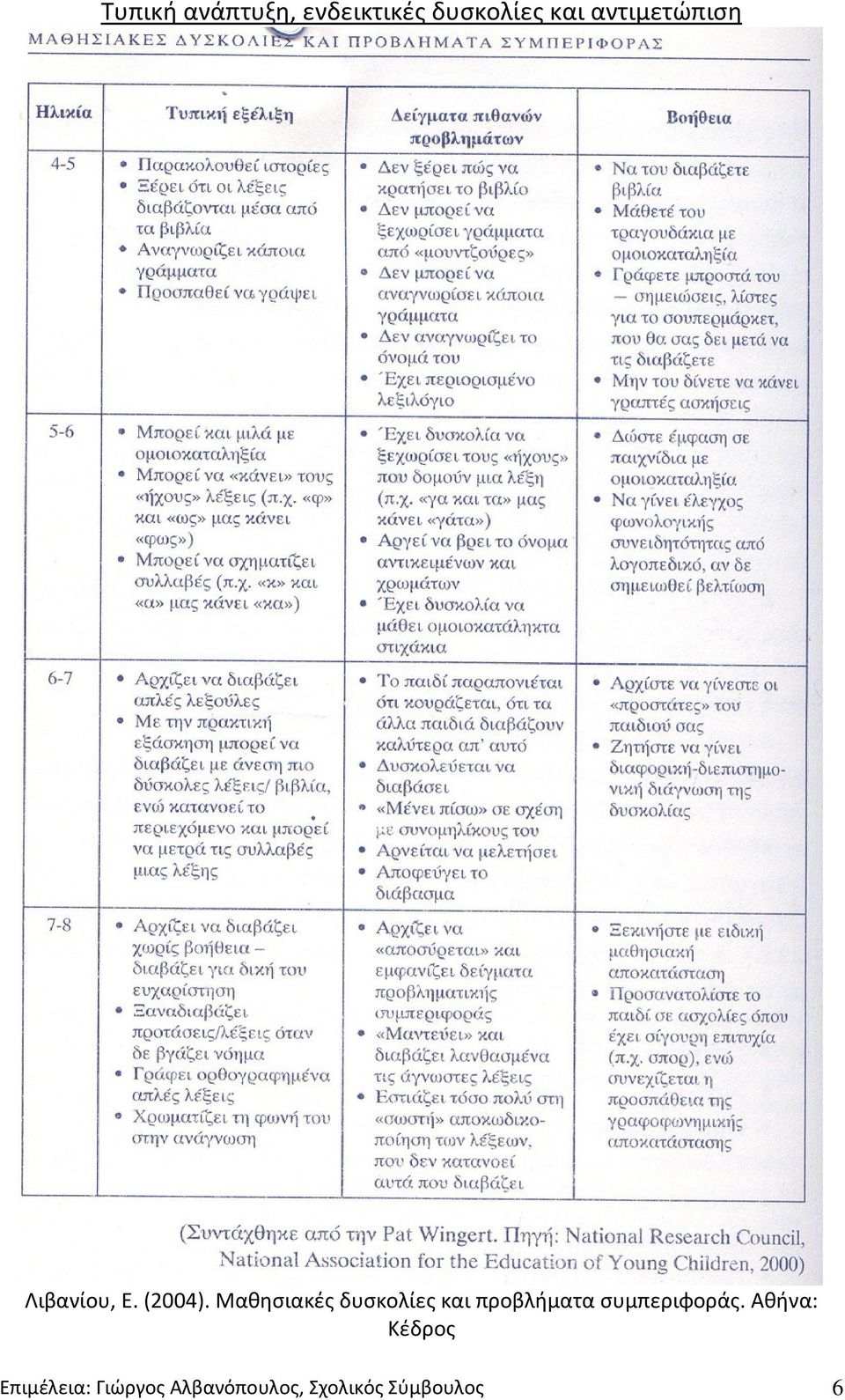 Μαθησιακές δυσκολίες και προβλήματα συμπεριφοράς.