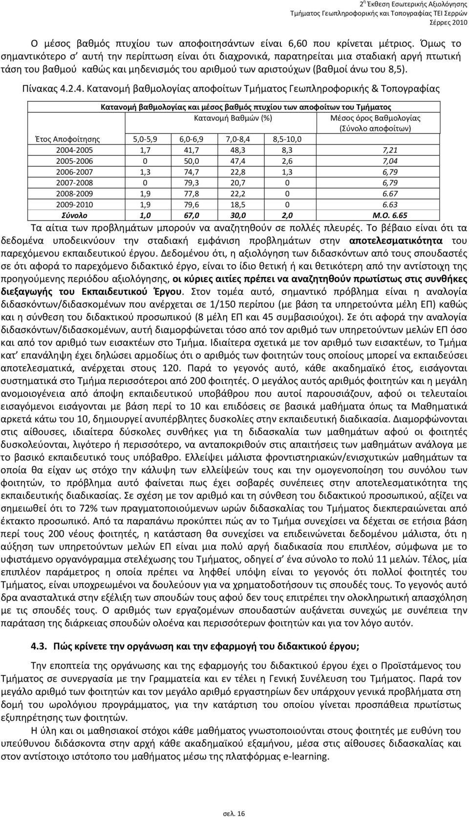 2.4. Κατανομή βαθμολογίας αποφοίτων Τμήματος Γεωπληροφορικής & Τοπογραφίας Κατανομή βαθμολογίας και μέσος βαθμός πτυχίου των αποφοίτων του Τμήματος Κατανομή Βαθμών (%) Μέσος όρος Βαθμολογίας (Σύνολο