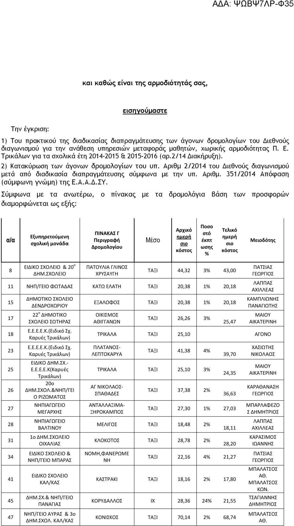 Αριθμ 2/2014 του Διεθνούς διαγωνισμού μετά από διαδικασία διαπραγμάτευσης σύμφωνα με την υπ. Αριθμ. 351/2014 Απόφαση (σύμφωνη γνώμη) της Ε.Α.Α.Δ.ΣΥ.