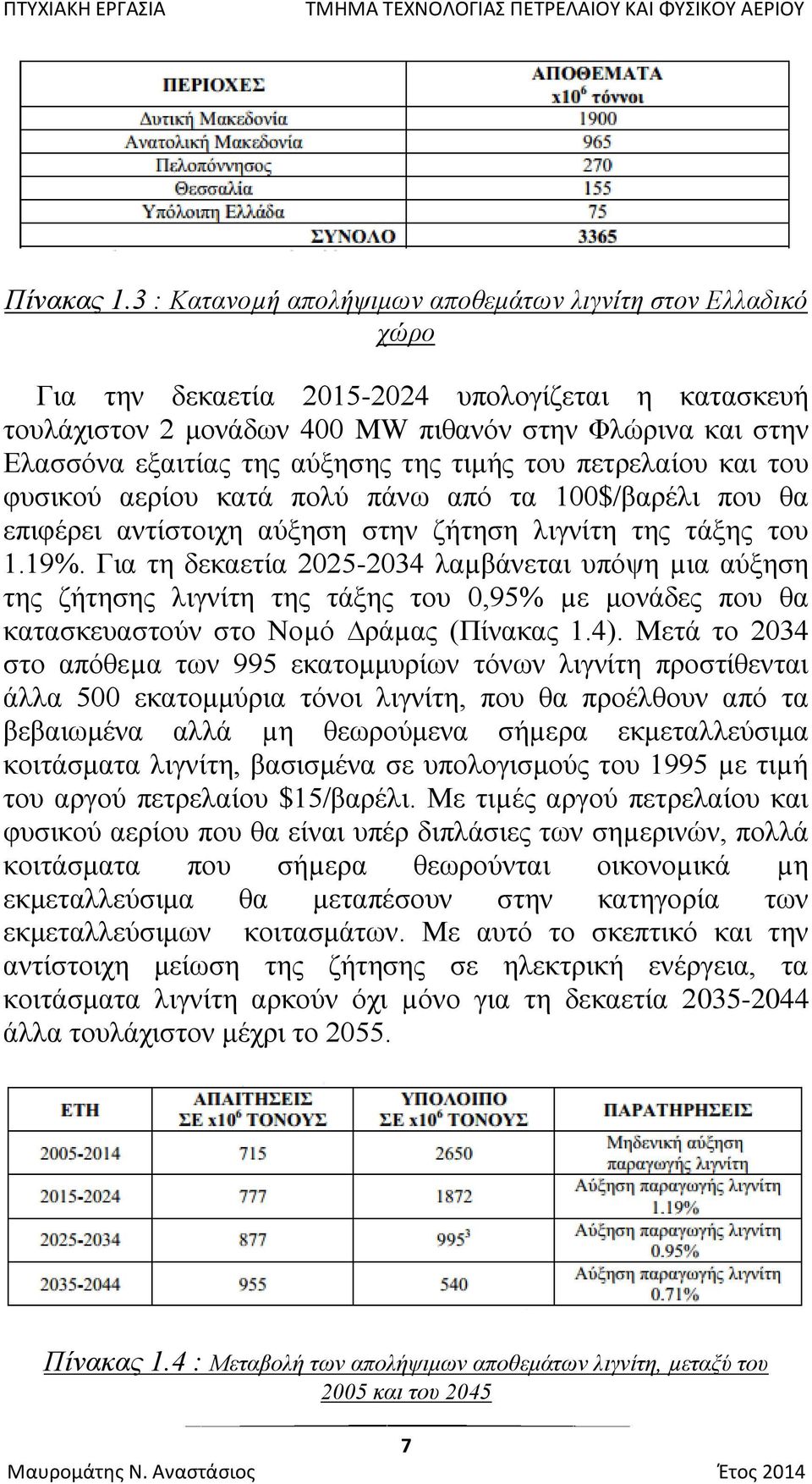 αύξησης της τιμής του πετρελαίου και του φυσικού αερίου κατά πολύ πάνω από τα 100$/βαρέλι που θα επιφέρει αντίστοιχη αύξηση στην ζήτηση λιγνίτη της τάξης του 1.19%.