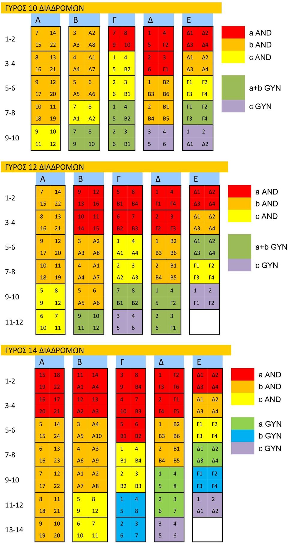 22 13 16 Β1 Β4 Γ1 Γ4 Δ3 Δ4 b AND 8 13 10 11 6 7 2 3 Δ1 Δ2 c AND 16 21 14 15 Β2 Β3 Γ2 Γ3 Δ3 Δ4 5 6 7 8 9 10 11 12 9 12 3 Α2 1 4 1 Β2 Δ1 Δ2 17 20 Α3 Α8 Α1 Α4 Β3 Β6 Δ3 Δ4 a+b GYN 10 11 4 Α1 2 3 2 Β1 Γ1