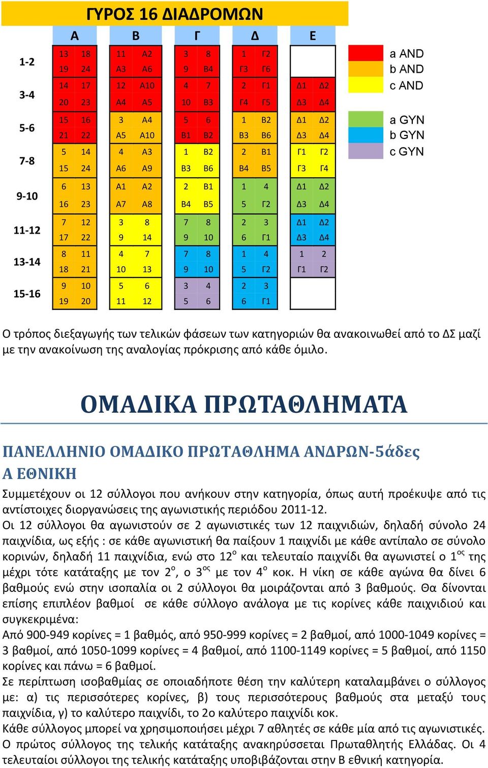 14 9 10 6 Γ1 Δ3 Δ4 8 11 4 7 7 8 1 4 1 2 18 21 10 13 9 10 5 Γ2 Γ1 Γ2 9 10 5 6 3 4 2 3 19 20 11 12 5 6 6 Γ1 τρόπος διεξαγωγής των τελικών φάσεων των κατηγοριών θα ανακοινωθεί από το Δ μαζί με την