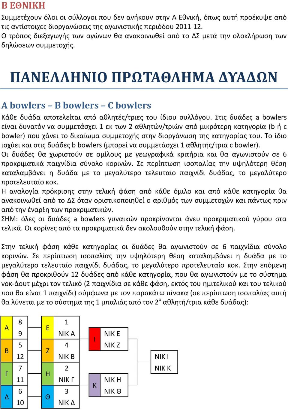 ΠΑΝΕΛΛΗΝ ΠΩΤΑΘΛΗΜΑ ΔΥΑΔΩΝ A bowlers B bowlers C bowlers Κάθε δυάδα αποτελείται από αθλητές/τριες του ίδιου συλλόγου.