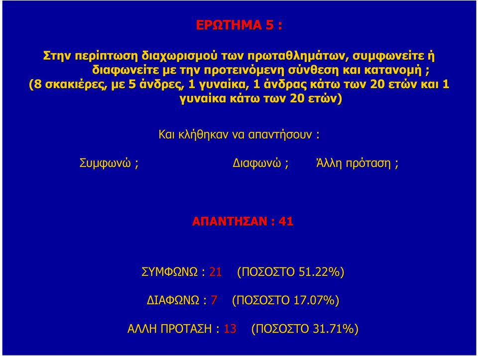 άνδρας κάτω των 20 ετών και 1 γυναίκα κάτω των 20 ετών) Συµφωνώ ; ιαφωνώ ; Άλλη