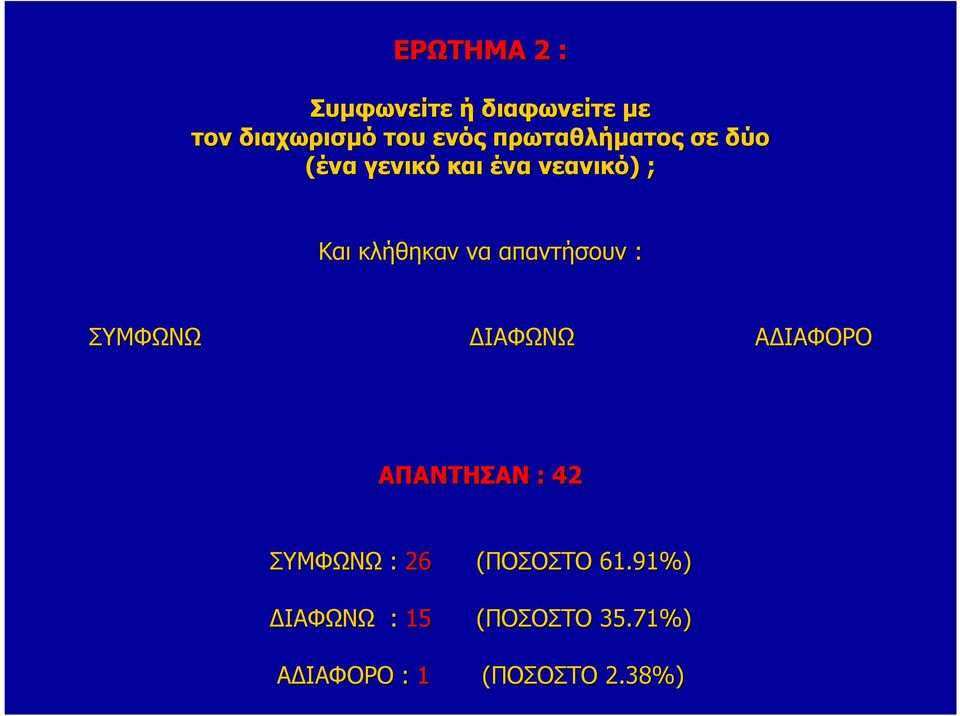 νεανικό) ) ; ΣΥΜΦΩΝΩ ΙΑΦΩΝΩ Α ΙΑΦΟΡΟ ΑΠΑΝΤΗΣΑΝ : 42