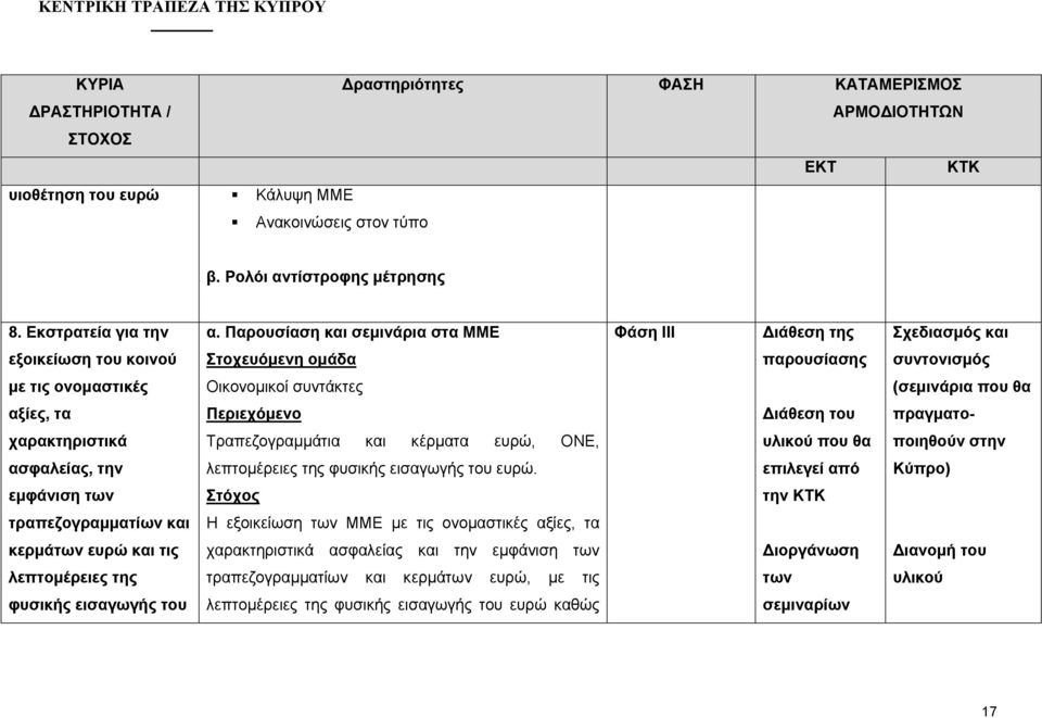 τα Περιεχόµενο ιάθεση του πραγµατο- χαρακτηριστικά Τραπεζογραµµάτια και κέρµατα ευρώ, ΟΝΕ, υλικού που θα ποιηθούν στην ασφαλείας, την λεπτοµέρειες της φυσικής εισαγωγής του ευρώ.