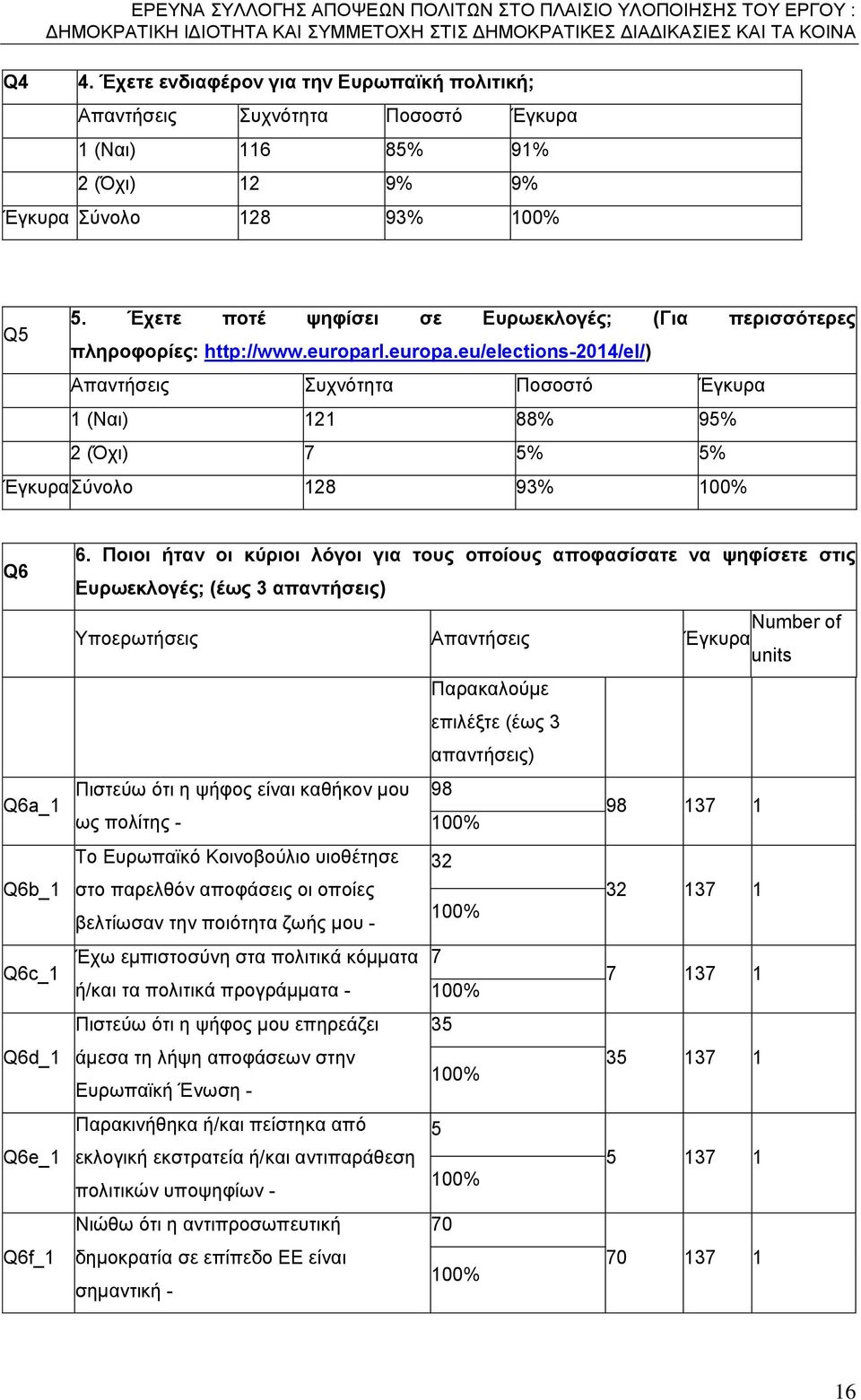 Έχετε ποτέ ψηφίσει σε Ευρωεκλογές; (Για περισσότερες πληροφορίες: http://www.europar