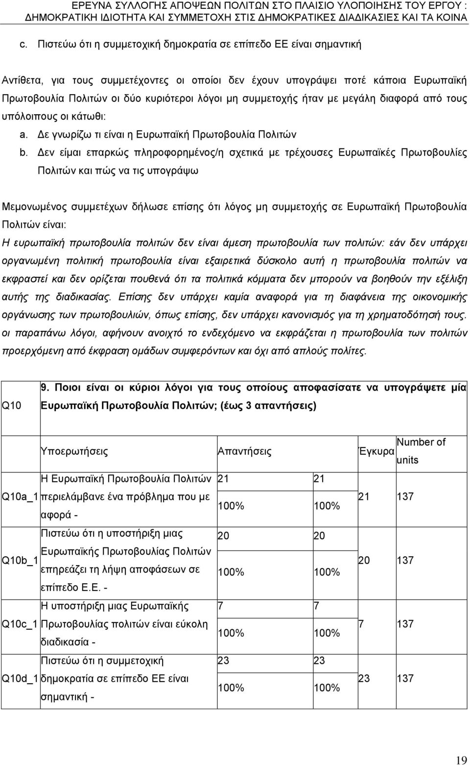 Δεν είμαι επαρκώς πληροφορημένος/η σχετικά με τρέχουσες Ευρωπαϊκές Πρωτοβουλίες Πολιτών και πώς να τις υπογράψω Μεμονωμένος συμμετέχων δήλωσε επίσης ότι λόγος μη συμμετοχής σε Ευρωπαϊκή Πρωτοβουλία