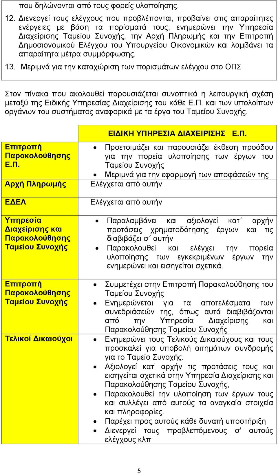 ηµοσιονοµικού Ελέγχου του Υπουργείου Οικονοµικών και λαµβάνει τα απαραίτητα µέτρα συµµόρφωσης. 13.