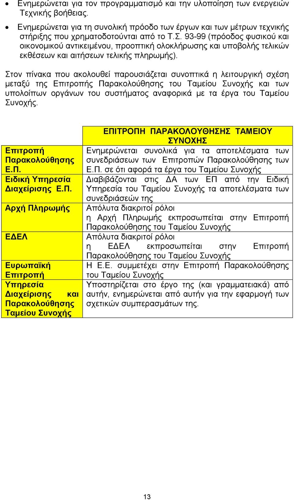 Στον πίνακα που ακολουθεί παρουσιάζεται συνοπτικά η λειτουργική σχέση µεταξύ της Επιτροπής Παρακολούθησης του Ταµείου Συνοχής και των υπολοίπων οργάνων του συστήµατος αναφορικά µε τα έργα του Ταµείου