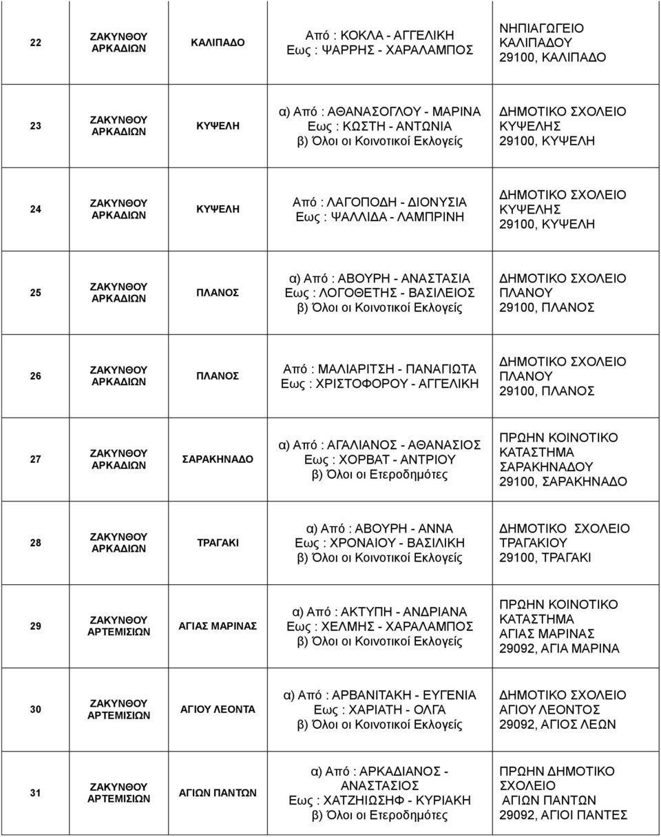 ΧΡΙΣΤΟΦΟΡΟΥ - ΑΓΓΕΛΙΚΗ ΠΛΑΝΟΥ 29100, ΠΛΑΝΟΣ 27 ΣΑΡΑΚΗΝΑΔΟ α) Από : ΑΓΑΛΙΑΝΟΣ - ΑΘΑΝΑΣΙΟΣ Εως : ΧΟΡΒΑΤ - ΑΝΤΡΙΟΥ ΣΑΡΑΚΗΝΑΔΟΥ 29100, ΣΑΡΑΚΗΝΑΔΟ 28 ΤΡΑΓΑΚΙ α) Από : ΑΒΟΥΡΗ - ΑΝΝΑ Εως : ΧΡΟΝΑΙΟΥ -