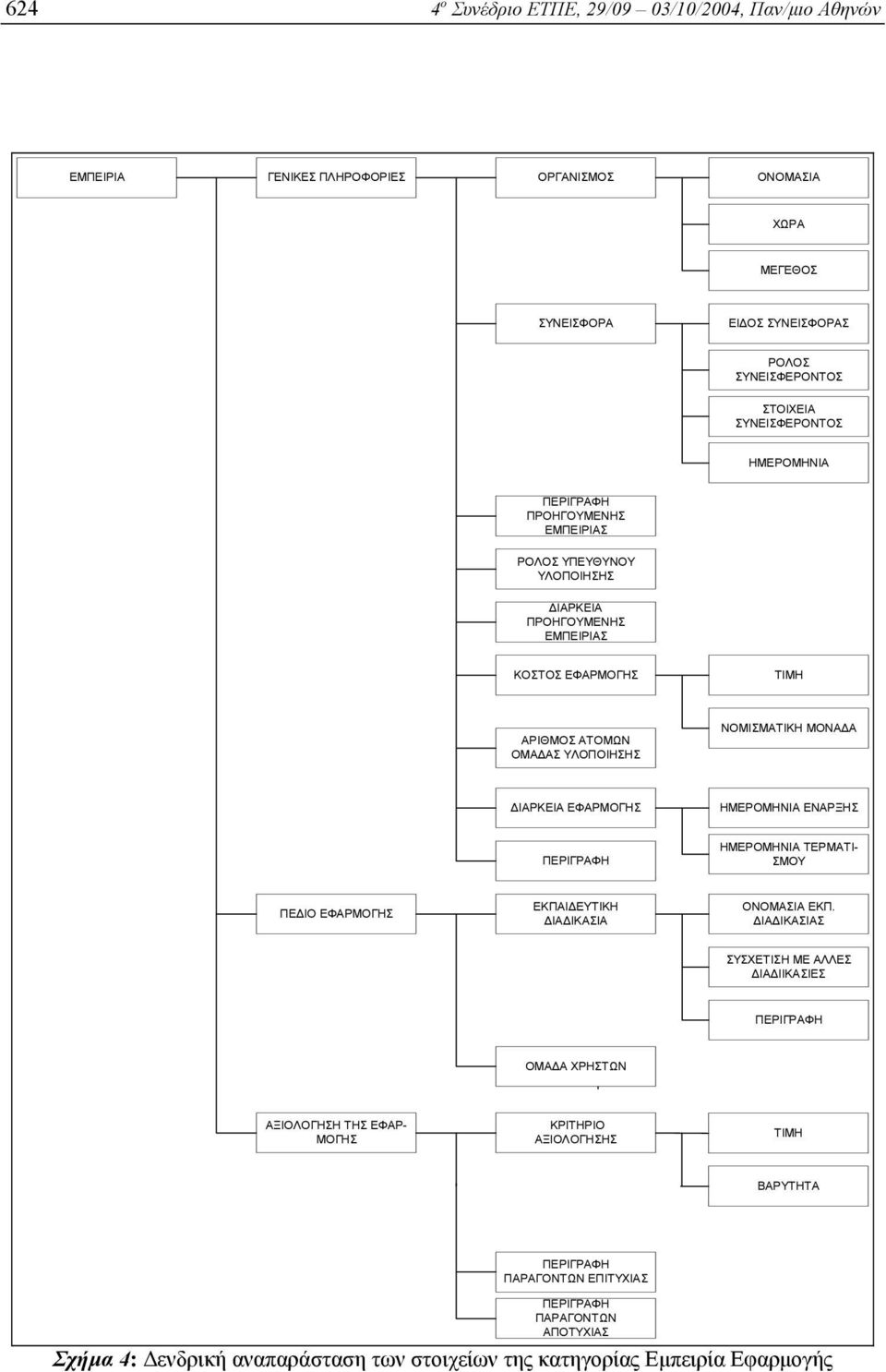 ΜΟΝΑ Α ΙΑΡΚΕΙΑ ΕΦΑΡΜΟΓΗΣ ΗΜΕΡΟΜΗΝΙΑ ΕΝΑΡΞΗΣ ΗΜΕΡΟΜΗΝΙΑ ΤΕΡΜΑΤΙ- ΣΜΟΥ ΠΕ ΙΟ ΕΦΑΡΜΟΓΗΣ ΕΚΠΑΙ ΕΥΤΙΚΗ ΙΑ ΙΚΑΣΙΑ ΟNΟΜΑΣΙΑ ΕΚΠ.