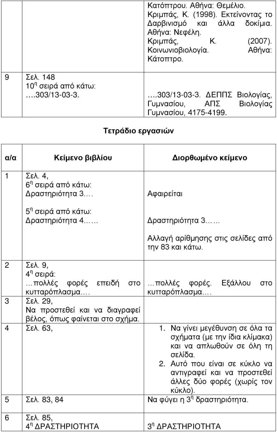 5 η σειρά από κάτω: Δραστηριότητα 4 Αφαιρείται Δραστηριότητα 3 Αλλαγή αρίθμησης στις σελίδες από την 83 και κάτω. 2 Σελ. 9, 4 η σειρά: πολλές φορές επειδή στο πολλές φορές. Εξάλλου στο κυτταρόπλασμα.