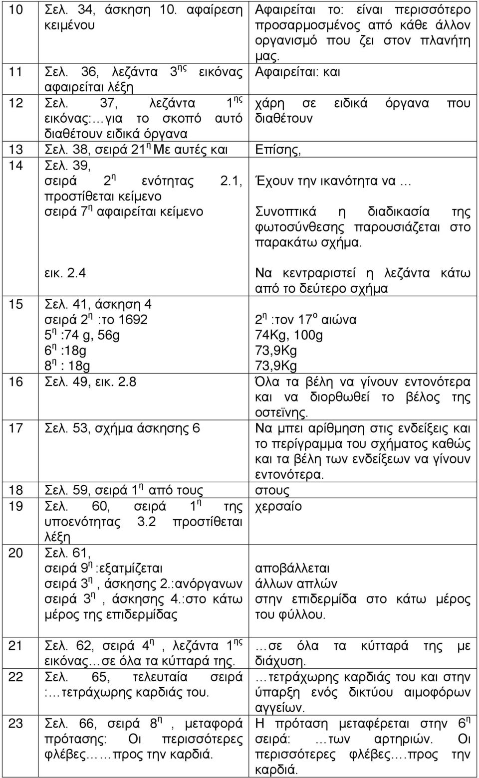 38, σειρά 21 η Με αυτές και Επίσης, 14 Σελ. 39, σειρά 2 η ενότητας 2.1, Έχουν την ικανότητα να προστίθεται κείμενο σειρά 7 Συνοπτικά η διαδικασία της φωτοσύνθεσης παρουσιάζεται στο παρακάτω σχήμα.