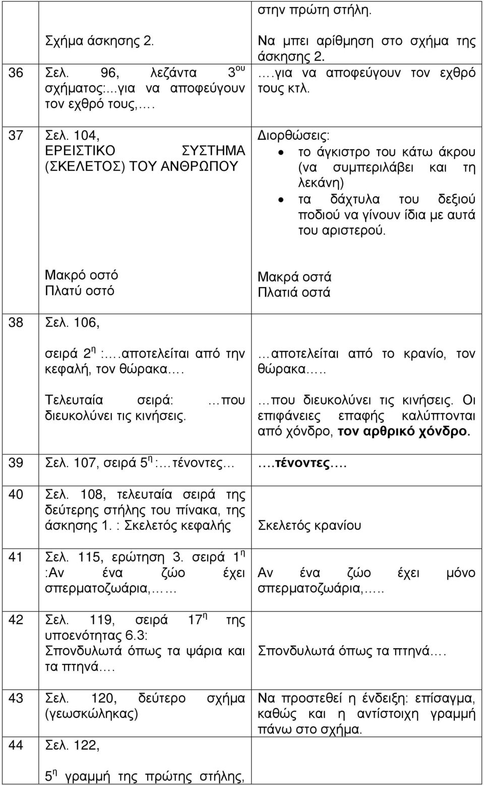 Διορθώσεις: το άγκιστρο του κάτω άκρου (να συμπεριλάβει και τη λεκάνη) τα δάχτυλα του δεξιού ποδιού να γίνουν ίδια με αυτά του αριστερού. Μακρό οστό Πλατύ οστό Μακρά οστά Πλατιά οστά 38 Σελ.