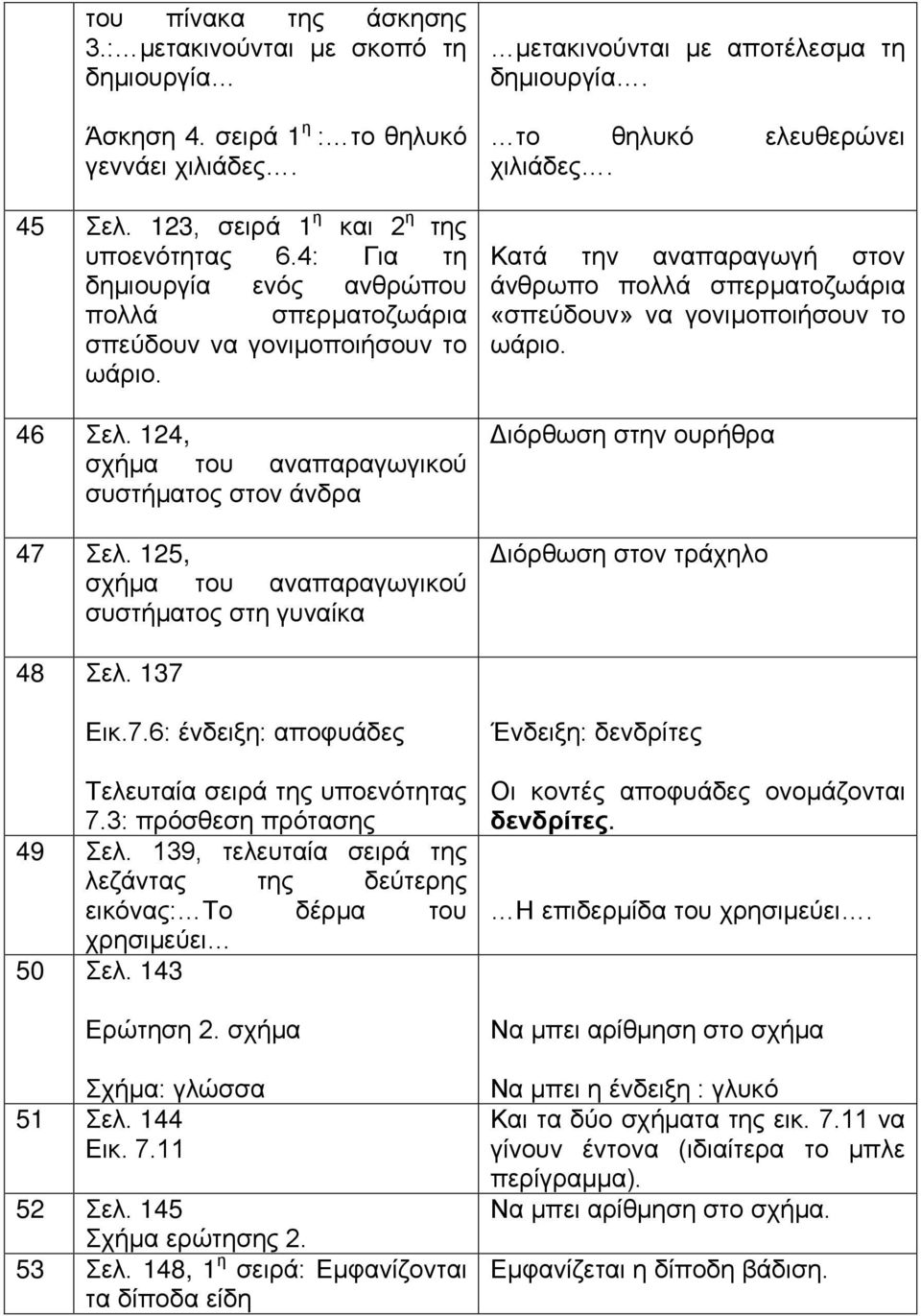 125, σχήμα του αναπαραγωγικού συστήματος στη γυναίκα μετακινούνται με αποτέλεσμα τη δημιουργία. το θηλυκό ελευθερώνει χιλιάδες.