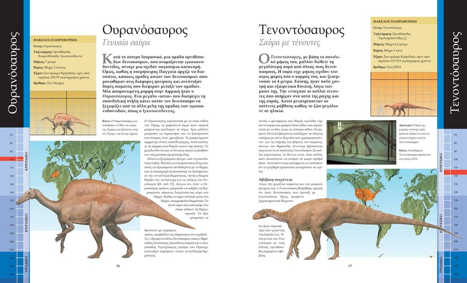 Όμως, καθώς η υϖερήϖειρος Παγγαία άρχιζε να διασϖάται, κάϖοιες ομάδες αυτών των δεινοσαύρων αϖομονώθηκαν στις διάφορες ηϖείρους και ανέϖτυξαν δομές σώματος ϖου διέφεραν μεταξύ των ομάδων.