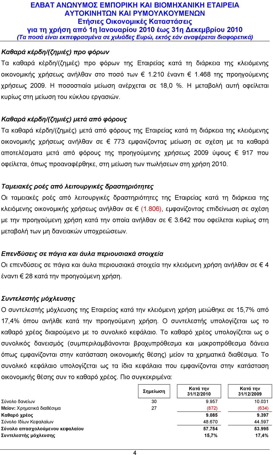 Καθαρά κέρδη/(ζημιές) μετά από φόρους Τα καθαρά κέρδη/(ζημιές) μετά από φόρους της Εταιρείας κατά τη διάρκεια της κλειόμενης οικονομικής χρήσεως ανήλθαν σε 773 εμφανίζοντας μείωση σε σχέση με τα