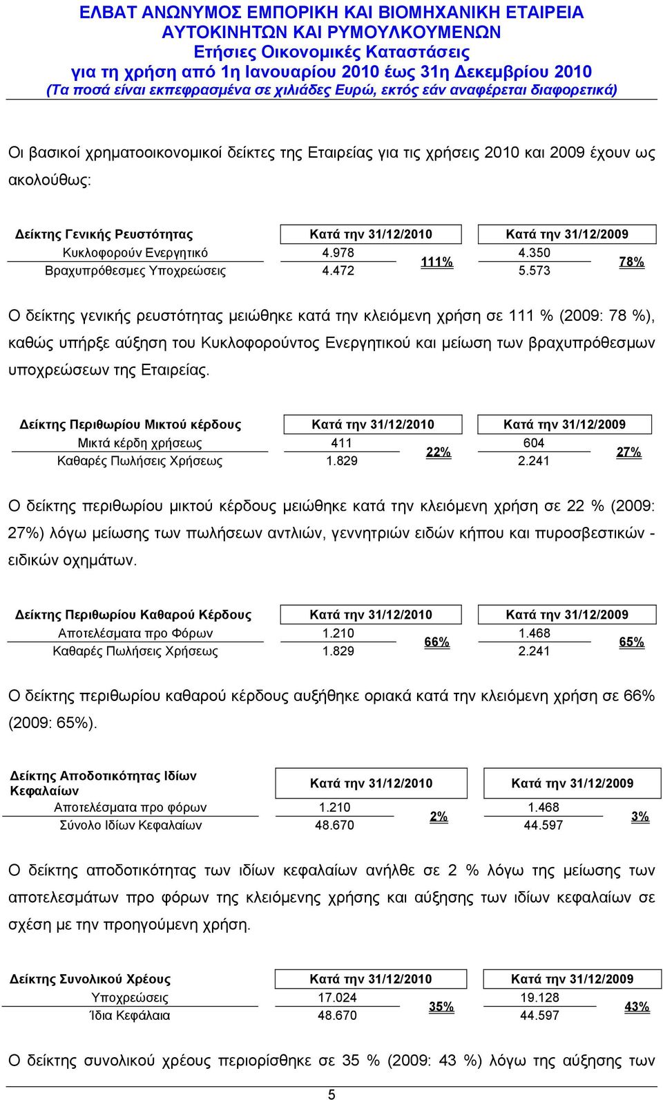 573 Ο δείκτης γενικής ρευστότητας μειώθηκε κατά την κλειόμενη χρήση σε 111 % (2009: 78 %), καθώς υπήρξε αύξηση του Κυκλοφορούντος Ενεργητικού και μείωση των βραχυπρόθεσμων υποχρεώσεων της Εταιρείας.